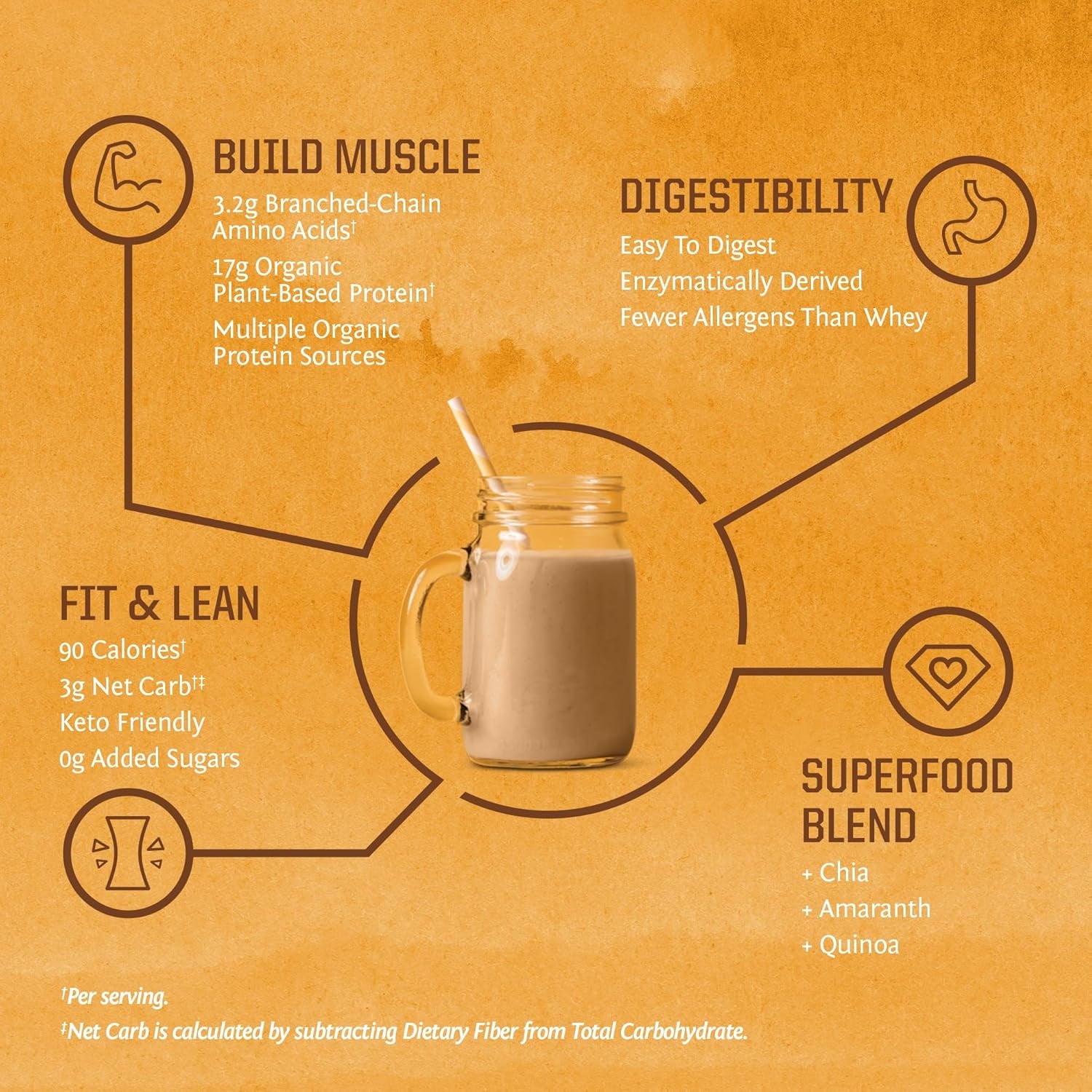 Sunwarrior Classic Plus Protein Natural Organic Vegan Protein Powder with BCAA 375g
