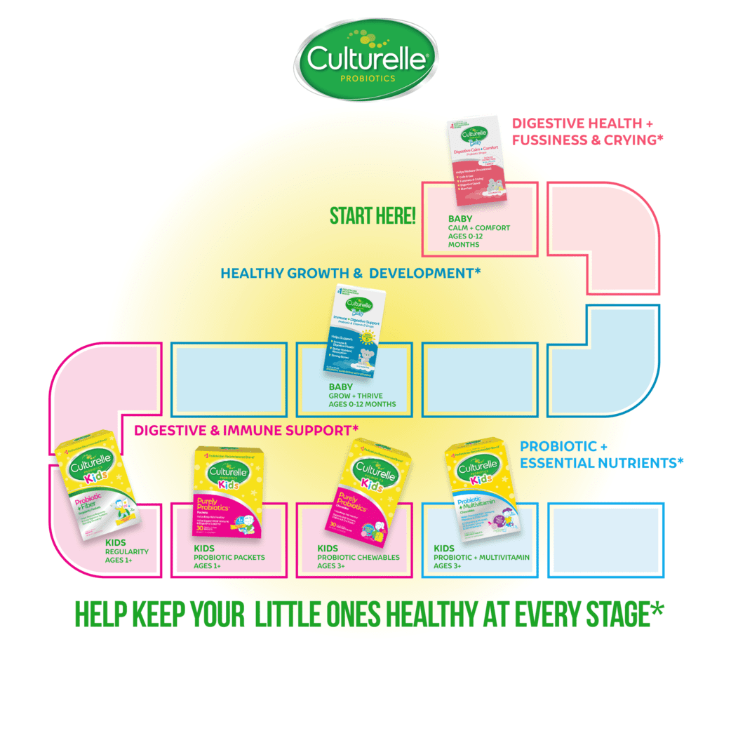 Culturelle Baby Digestive Support Probiotic + Vitamin D Drops Supplement, Immunity &amp; Digestion Support for Infants 0-12 Months, 30 Servings