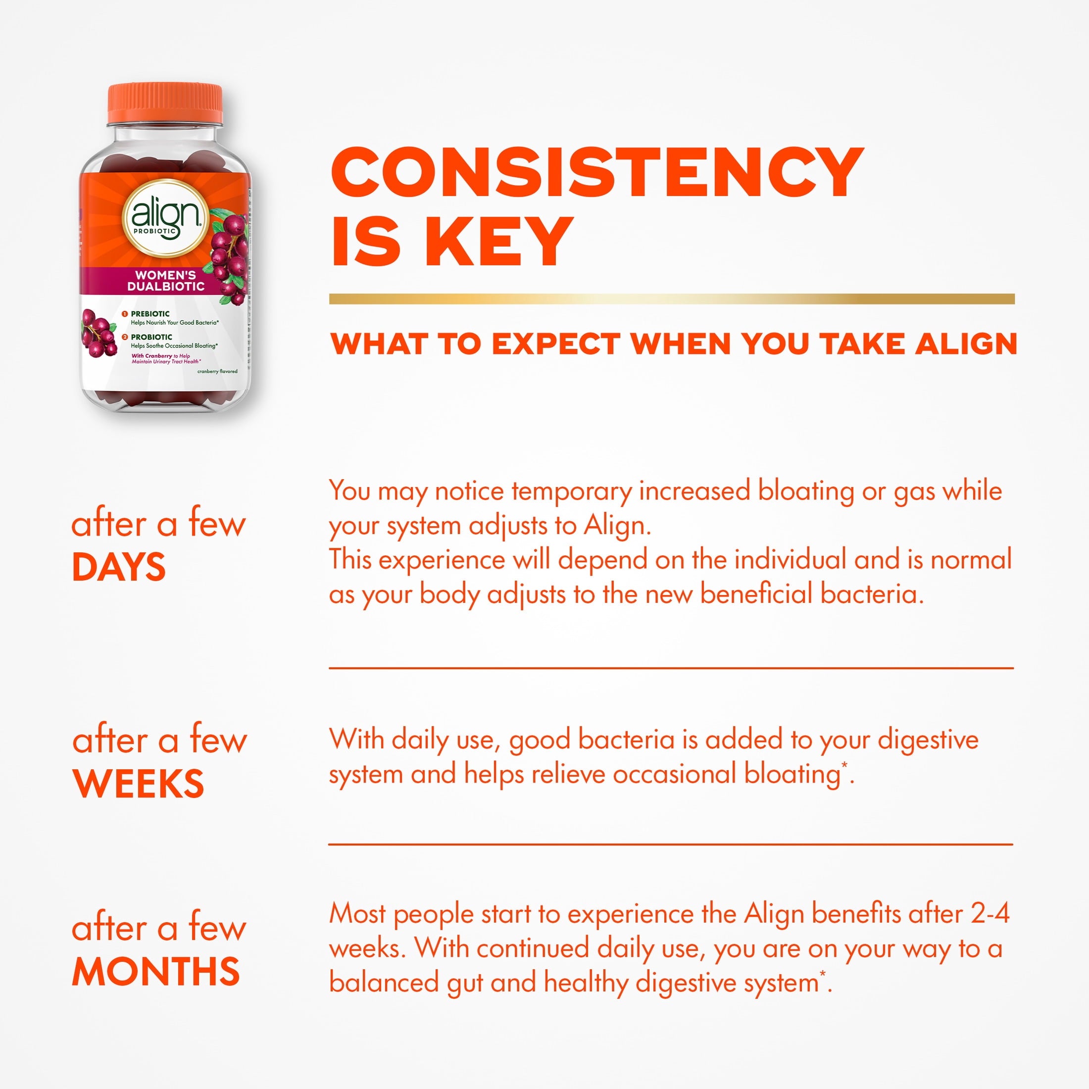 Align Womens Dualbiotic, Prebiotics and Probiotics for Women, Cranberry Flavor, 50 Gummies