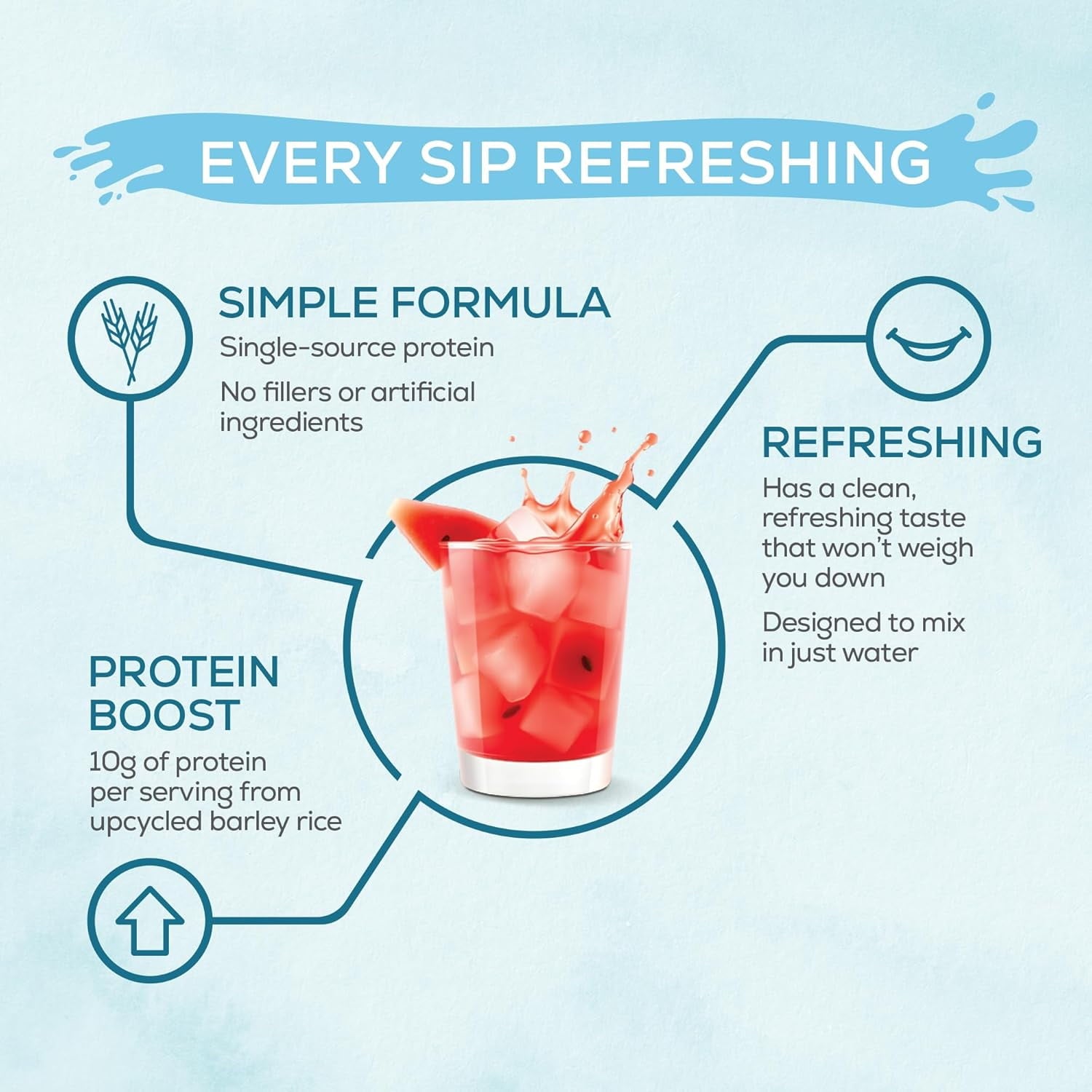 Sunwarrior Vegan Hydration Clear Protein Powder Water Mix, Watermelon, 14.8 oz