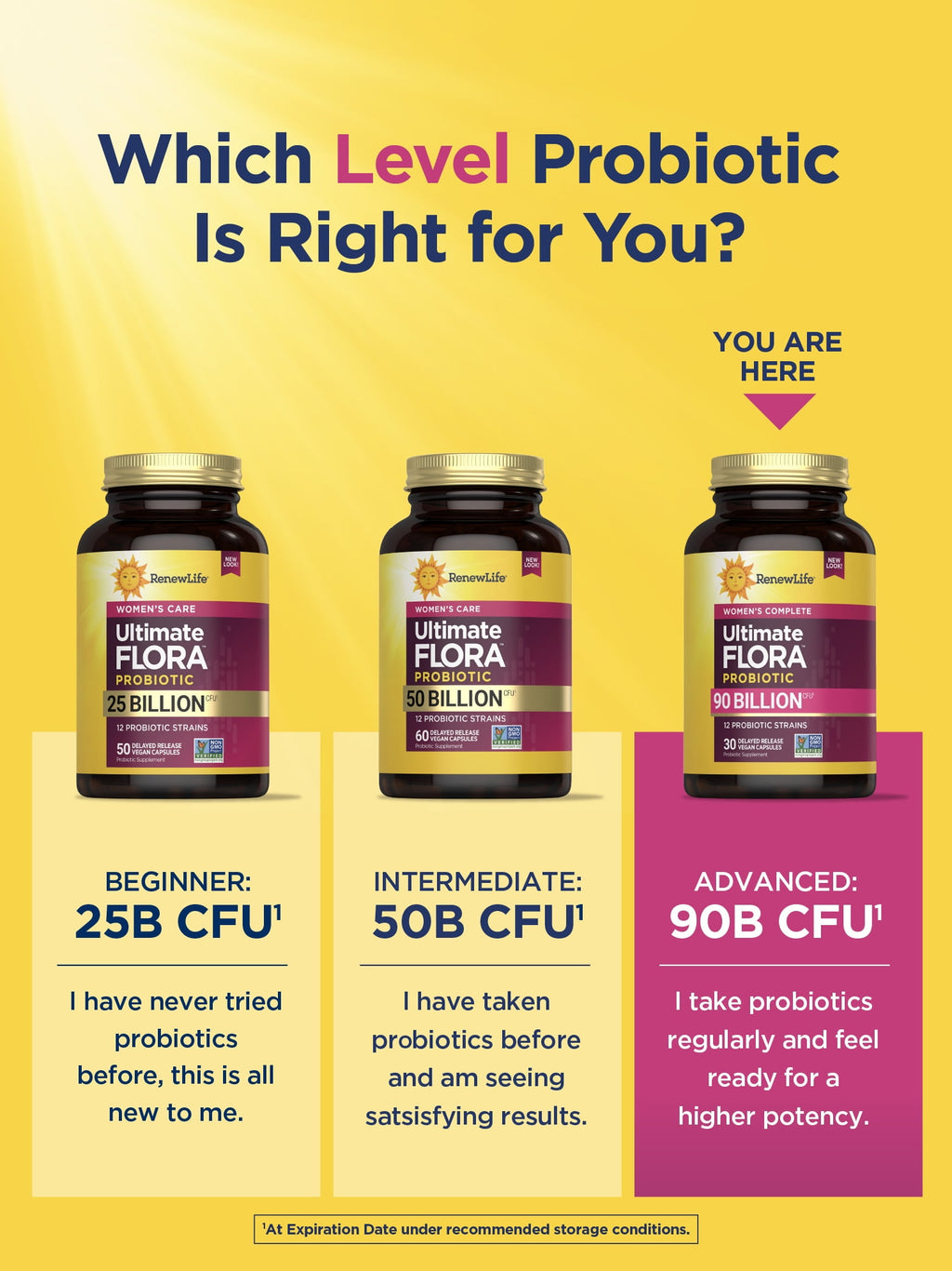 Women's Ultimate Flora Probiotic Supplement | 30 Vegetarian Capsules | 90 Billion CFU | by Renew Life