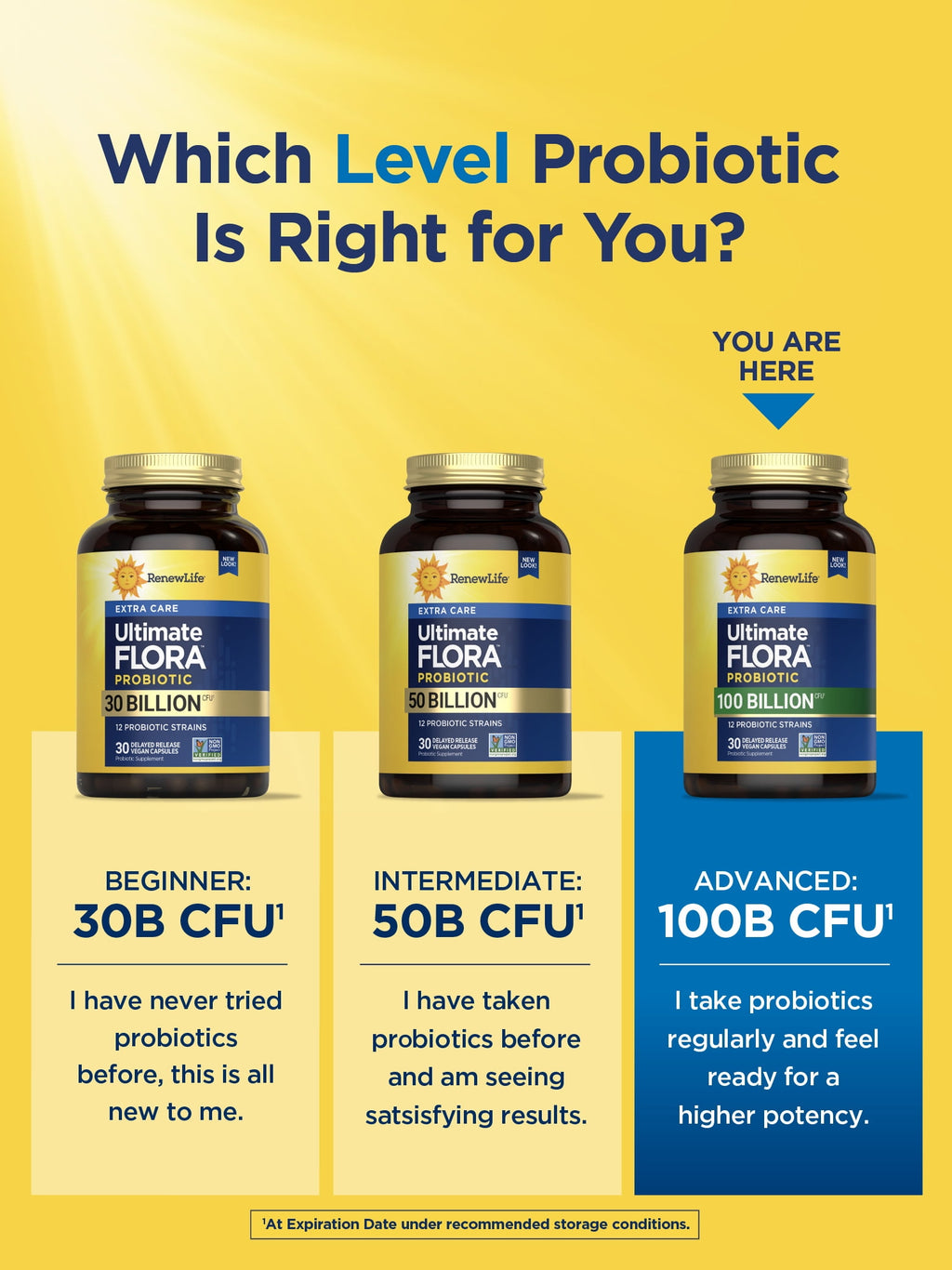 Extra Care Ultimate Flora Probiotic | 100 Billion CFU | 30 Vegan Capsules | by Renew Life