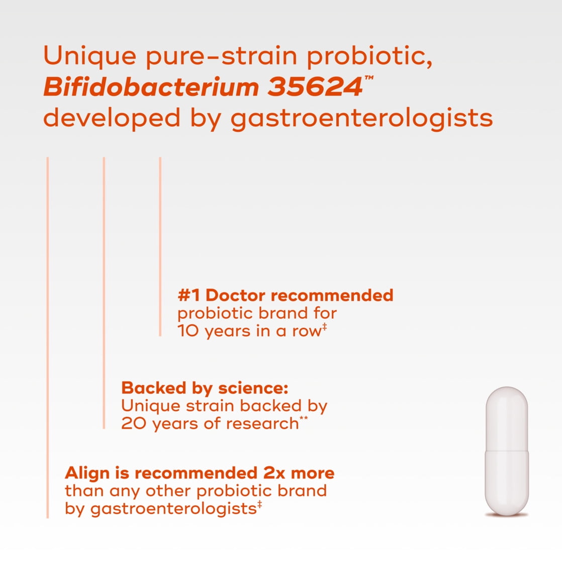 (2 pack) Align Probiotic, 24/7 Digestive Support*, Probiotics for Women and Men, Probiotics for Digestive Health, Men and Womens Probiotic Capsules Help Relieve Occasional Bloating &amp; Gas*, 42 Capsules