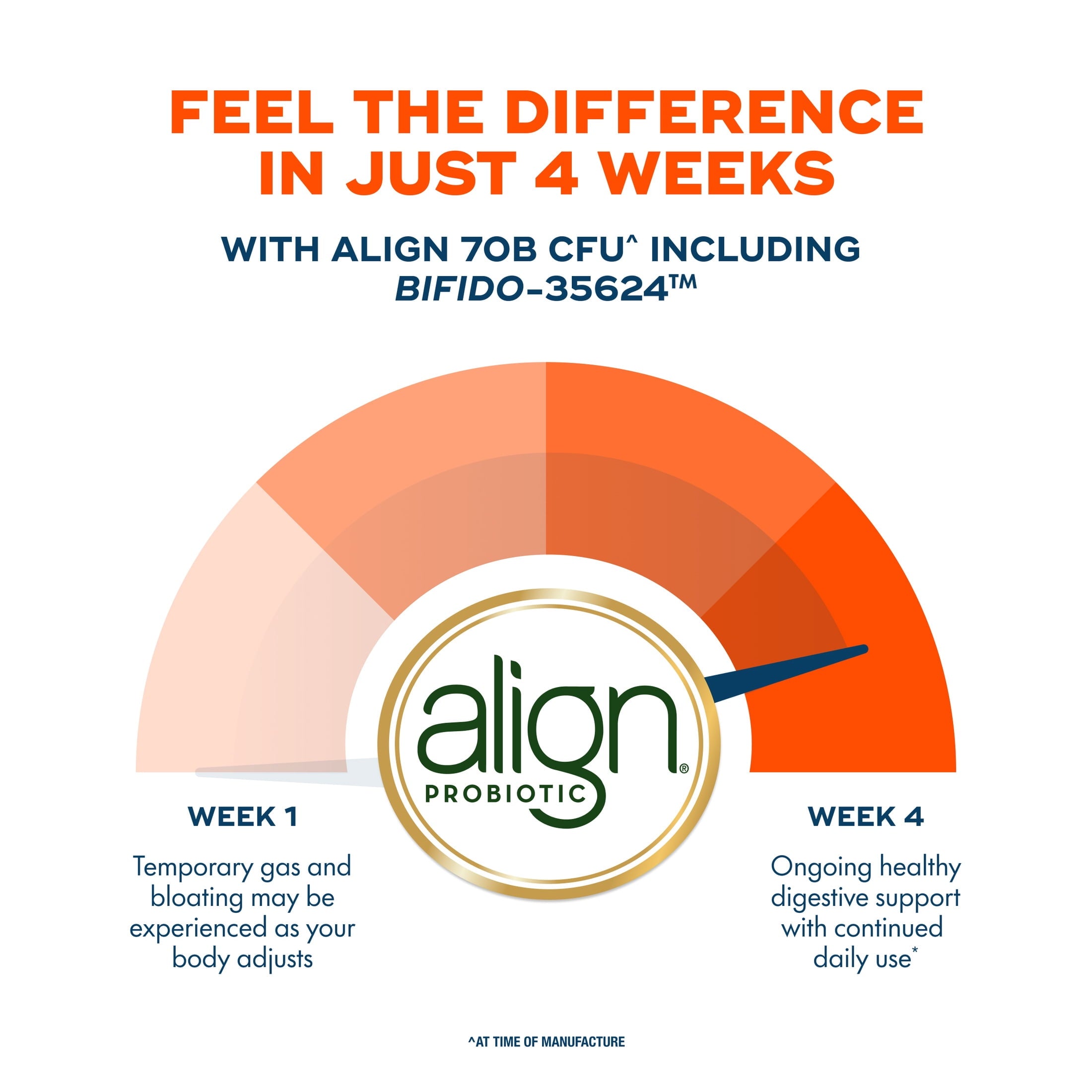Align Probiotic, 70 Billion CFU^, Daily Probiotic Supplement, 30 Capsules