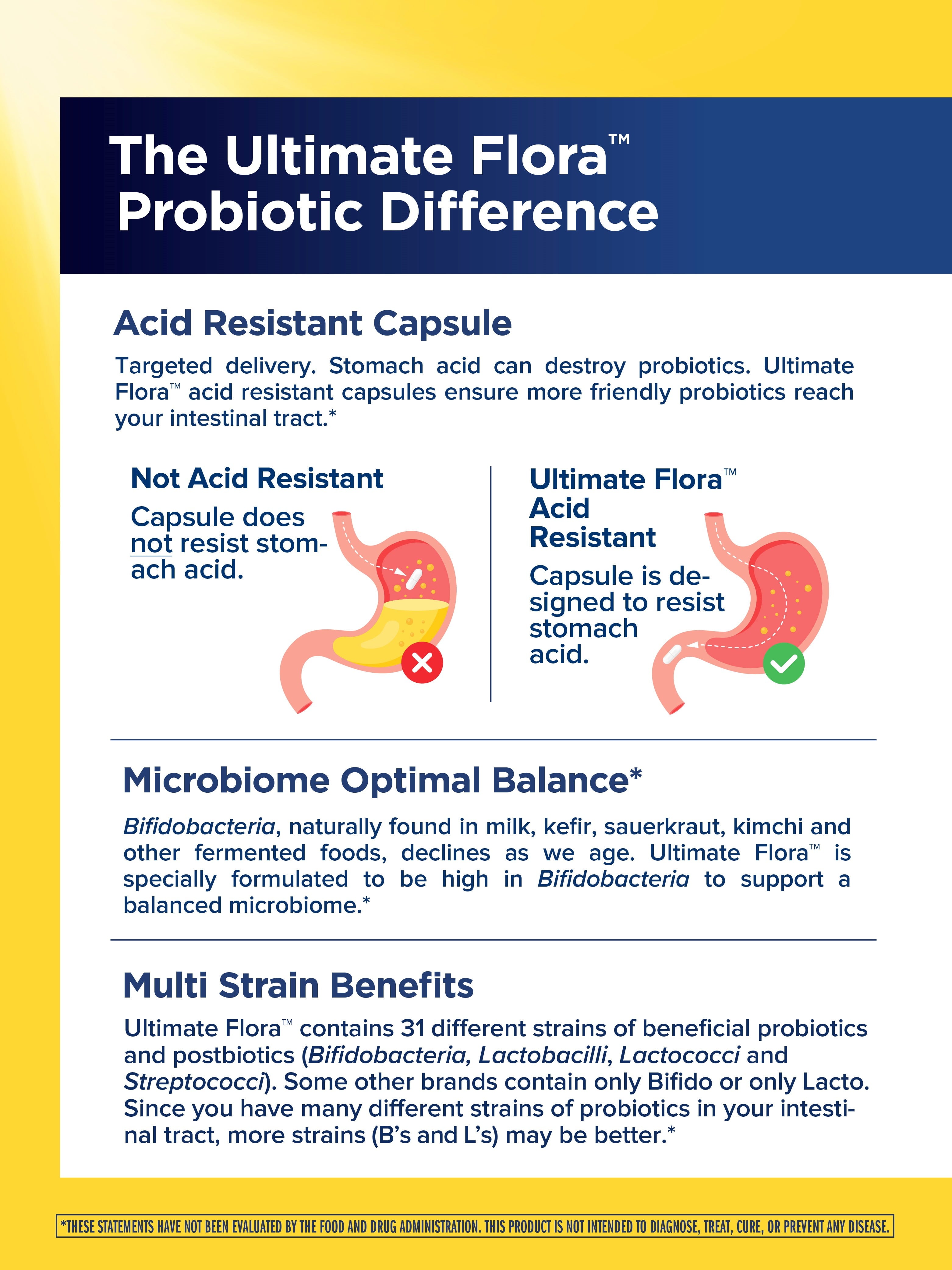 Ultimate Flora Probiotics for Men | 65 Billion CFU | 30 Delayed Release Vegan Capsules | by Renew Life