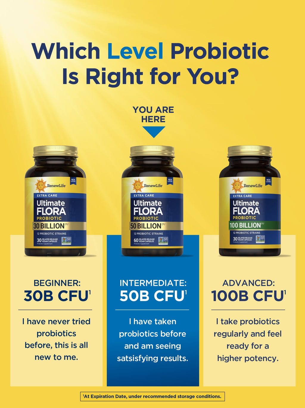 Ultimate Flora Extra Care Probiotic | 50 Billion Live Cultures | 60 Vegetarian Capsules | by Renew Life