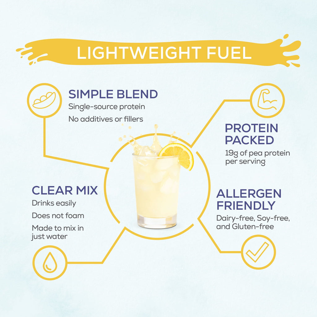 Sunwarrior US Clear Plant Protein - Lemon Ice - 498g Tub (15rv)