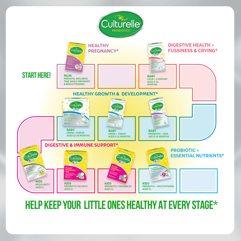 Culturelle Probiotics Kids Purely Probiotic Daily Ready-to-Mix Supplement, Immunity &amp; Digestion Support for Children, No Flavor Added, 30 Packets