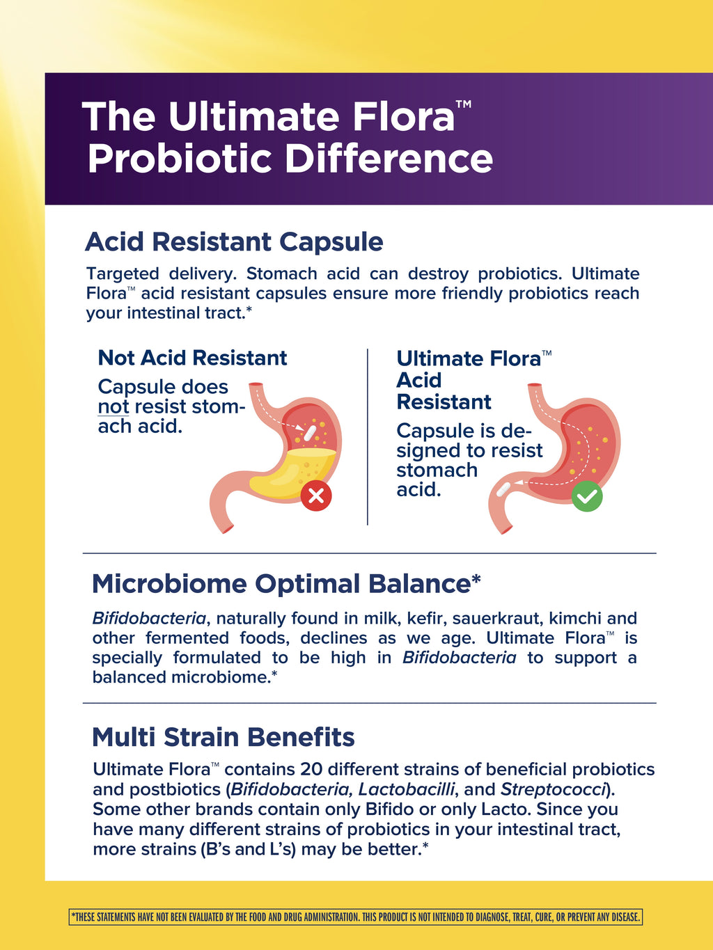 Ultimate Flora Probiotics Daily Mood Support | 65 Billion CFU | 60 Delayed Release Vegan Capsules with Ashwagandha | by Renew Life