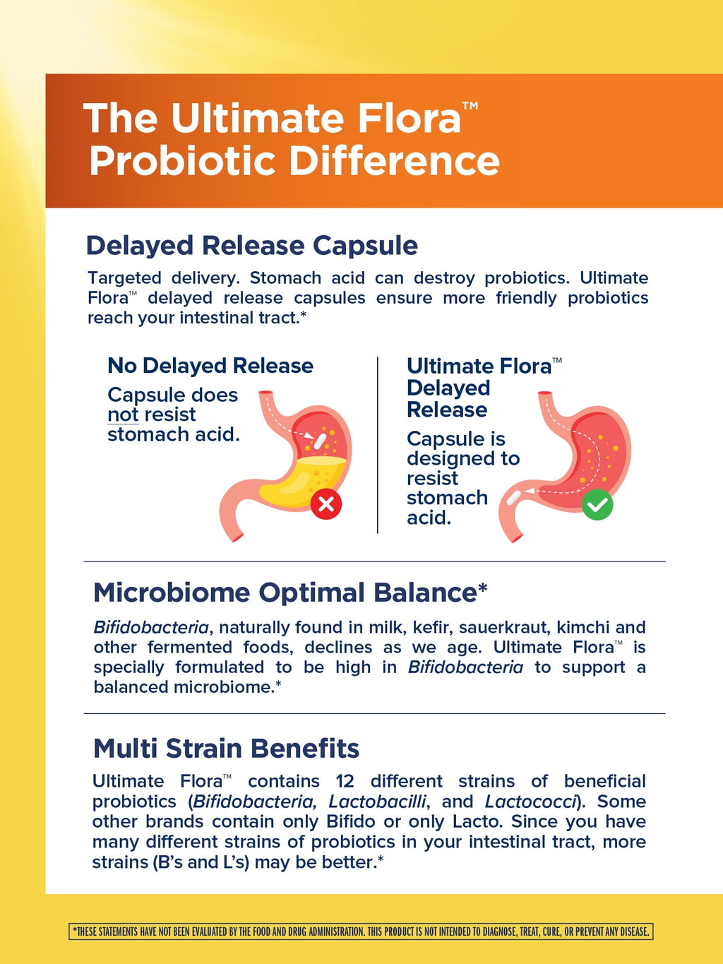Renew Life Ultimate Flora Probiotic Capsules | 15 Billion CFU | 30 Count