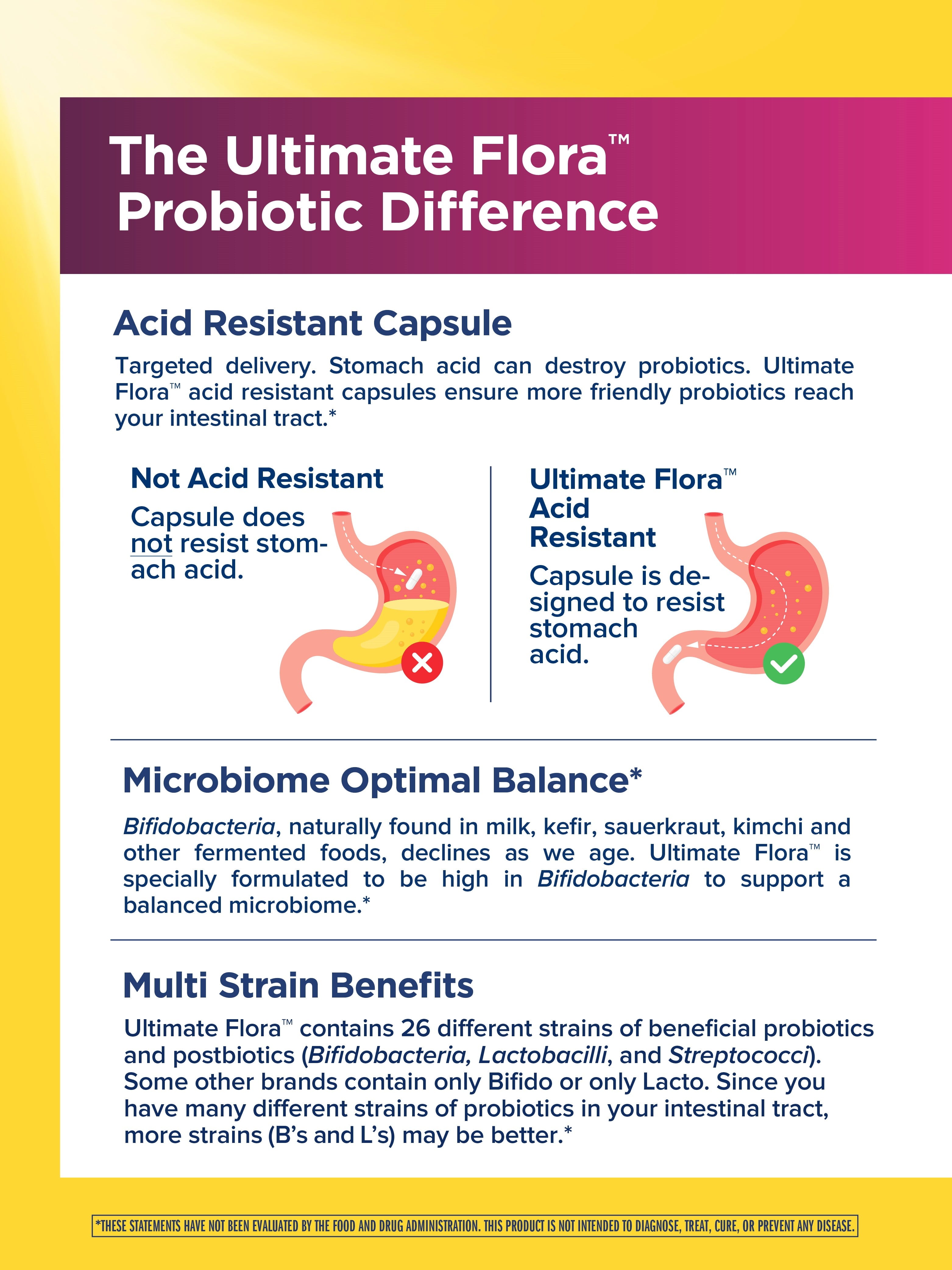 Ultimate Flora Probiotics for Women | 65 Billion CFU | 30 Delayed Release Vegan Capsules | by Renew Life