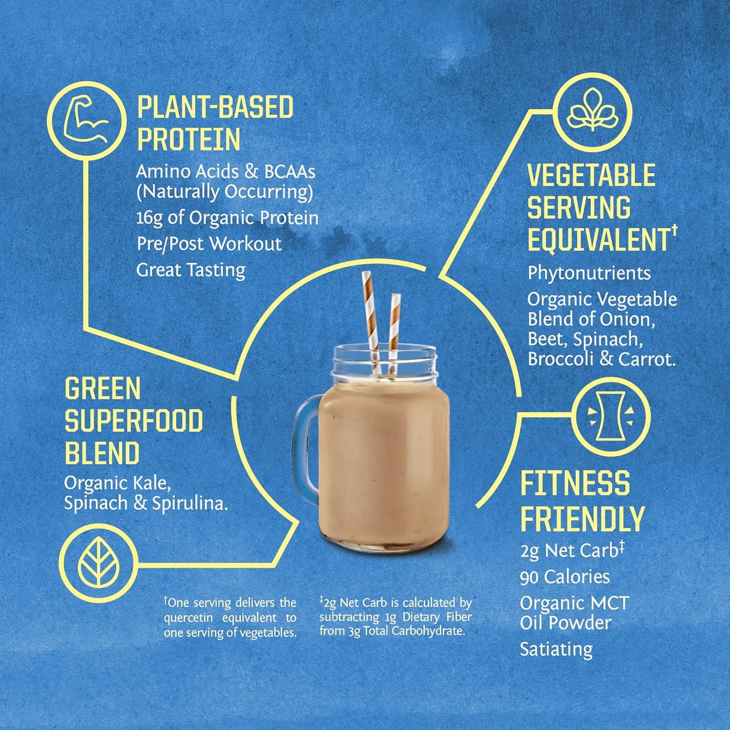 Sunwarrior Warrior Blend Greens Vegan Protein Powder, Unflavored, 750g (30 Servings)