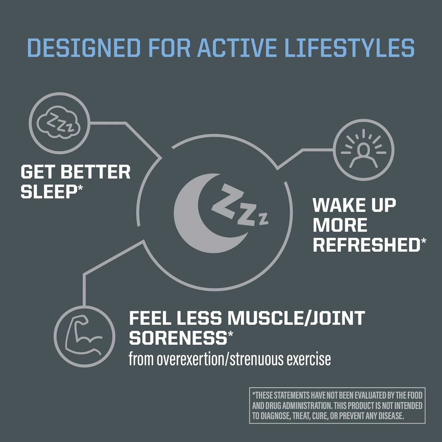 Sunwarrior Active Sleep &amp; Restore Magnesium Sleep Supplements for Adults, Gluten-Free, 60 Capsules