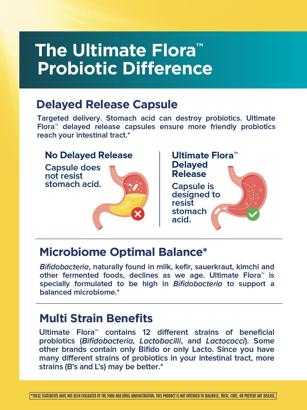 Colon Care Ultimate Flora Probiotic | 80 Billion CFU | 30 Vegan Capsules | by Renew Life