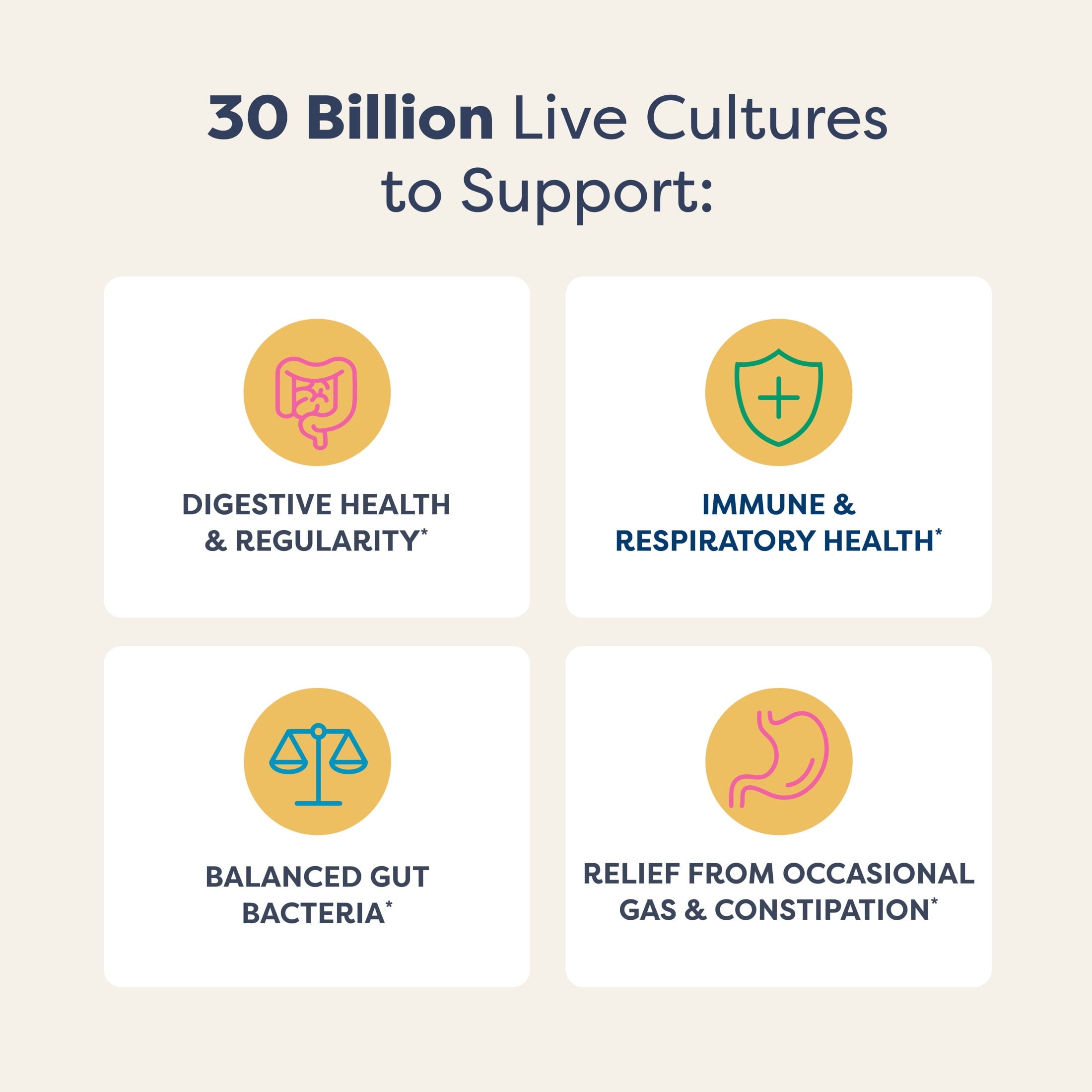 Renew Life Extra Care Digestive Probiotic Capsules, Unisex, 50 Count