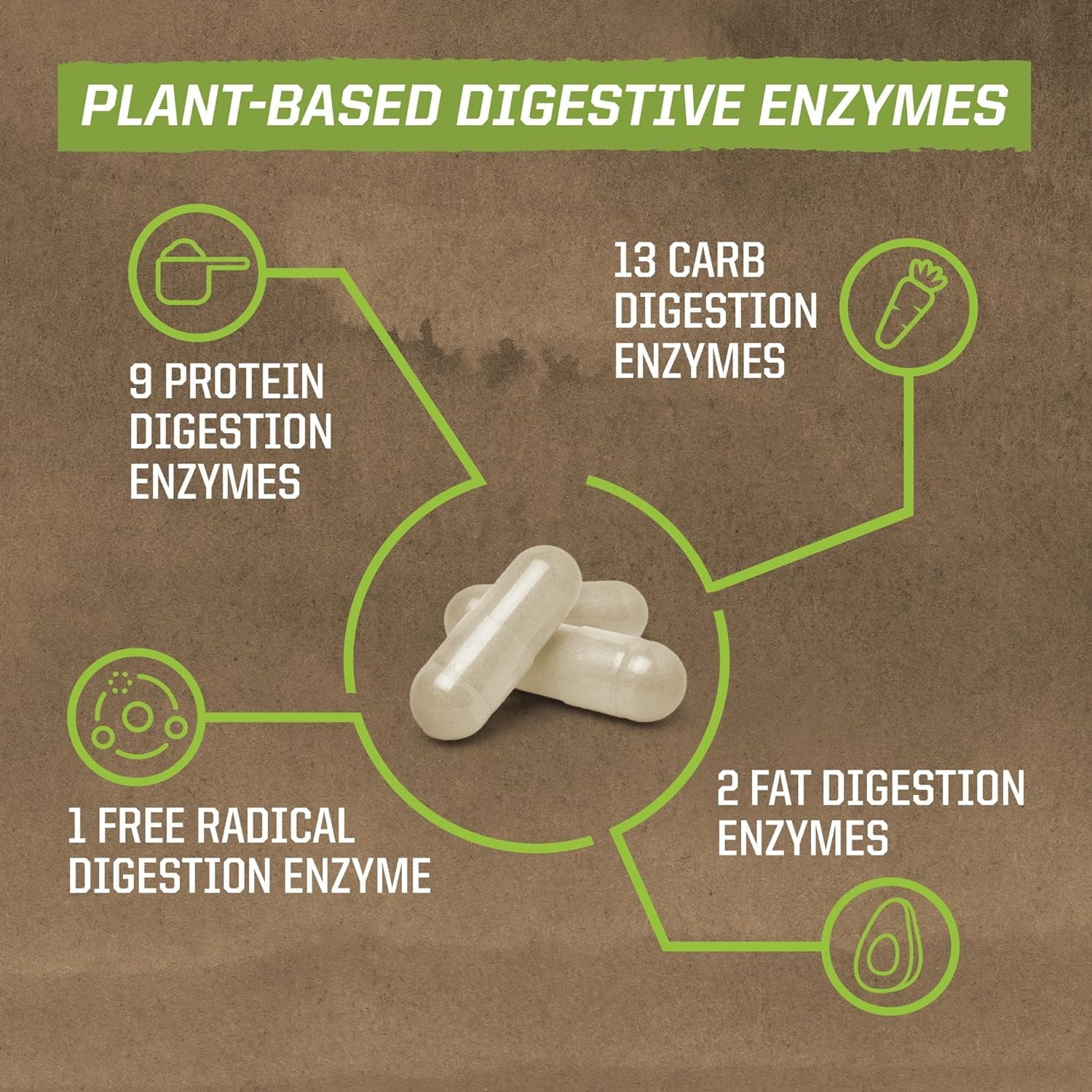 Sunwarrior Vegan Digestive Enzymes | Plant-based Essential Probiotic Supplement, 90 Ct