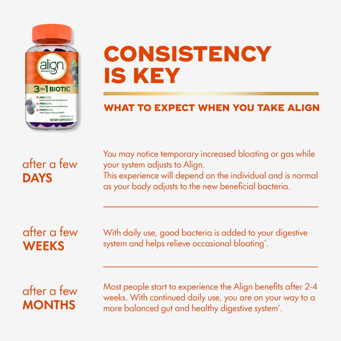 Align Probiotic, 3-in-1 Biotic Gummies, Prebiotic + Probiotic + Postbiotic, Probiotics for Women, Helps Relieve Occasional Bloating*, Blackberry Flavor, 50 Gummies