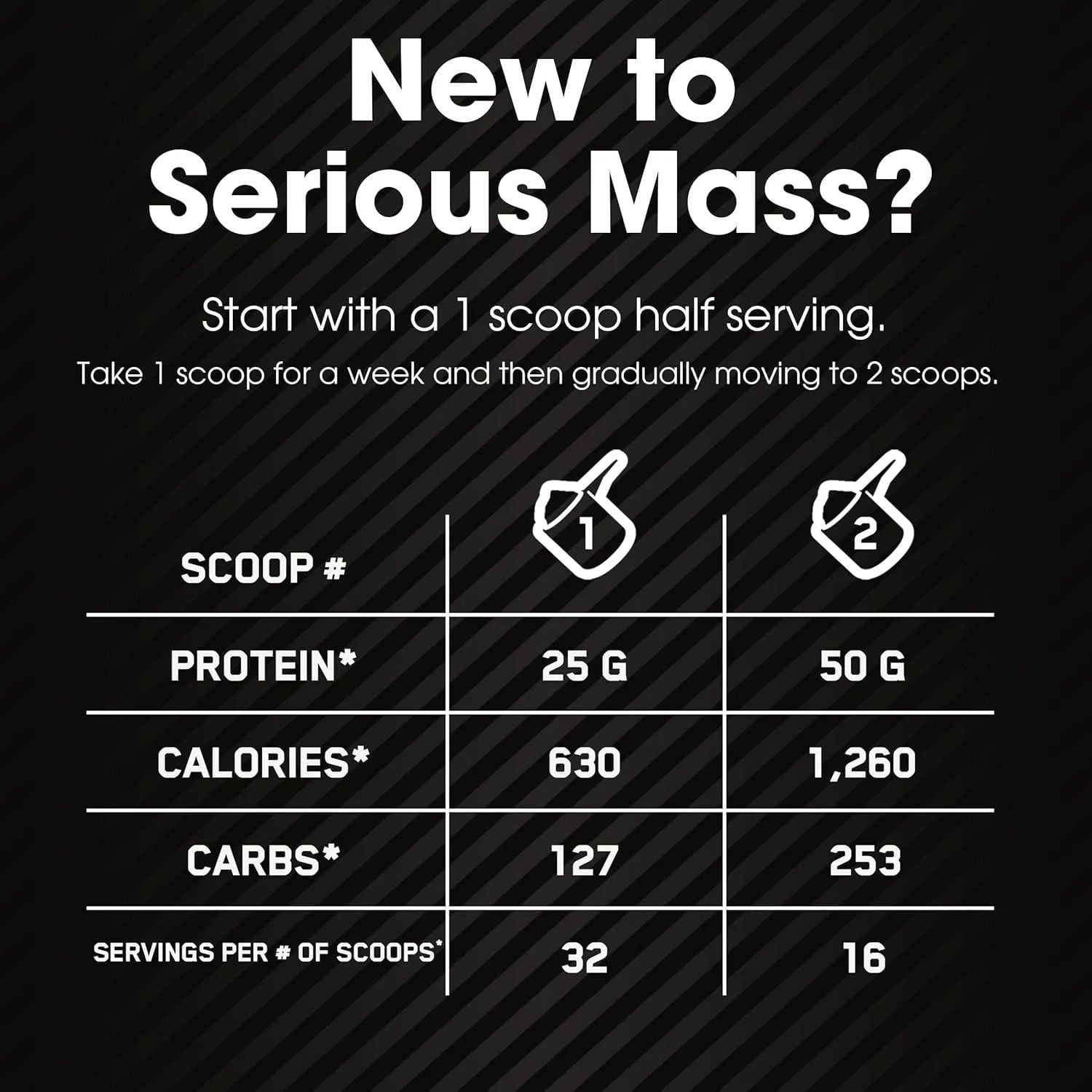 Optimum Nutrition Serious Mass, Chocolate, Weight Gainer Protein Powder, Mass Gainer, 3 lb