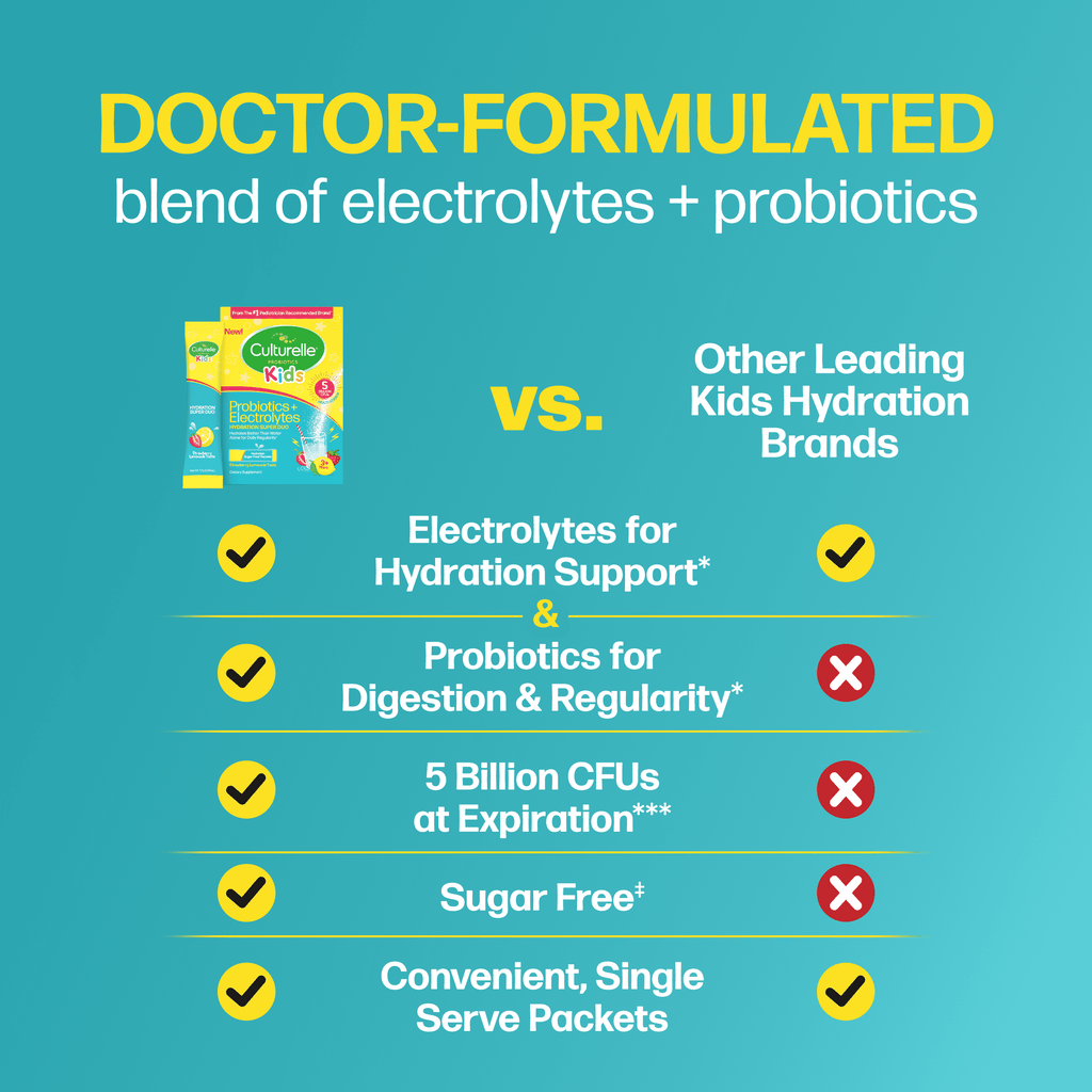 Culturelle Probiotics Kids Probiotic + Electrolytes Hydration Super Duo Daily Supplement, Digestive Regularity Support for Children, Strawberry Lemonade Flavor, 30 Packets
