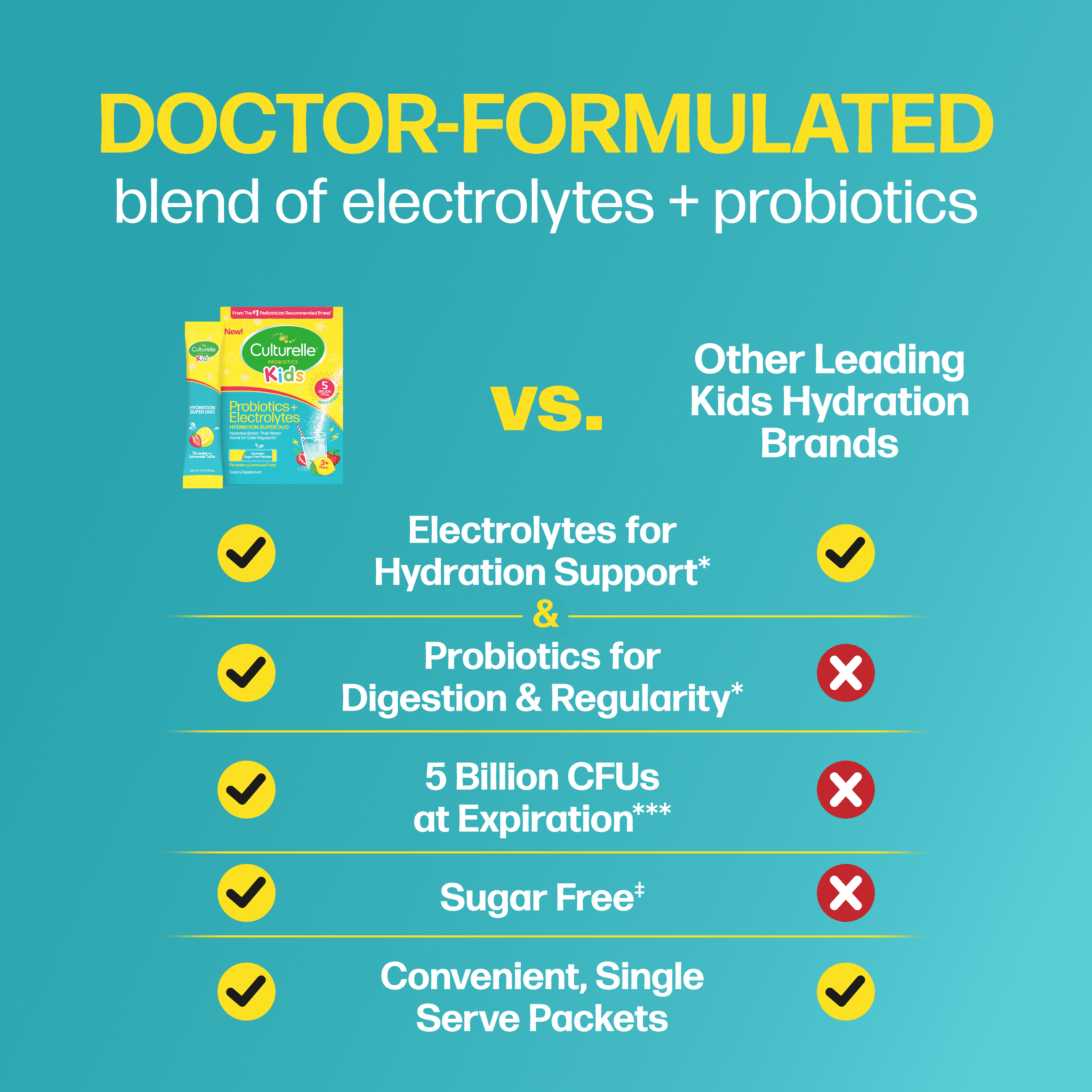 Culturelle Probiotics Kids Probiotic + Electrolytes Hydration Super Duo Daily Supplement, Digestive Regularity Support for Children, Strawberry Lemonade Flavor, 30 Packets