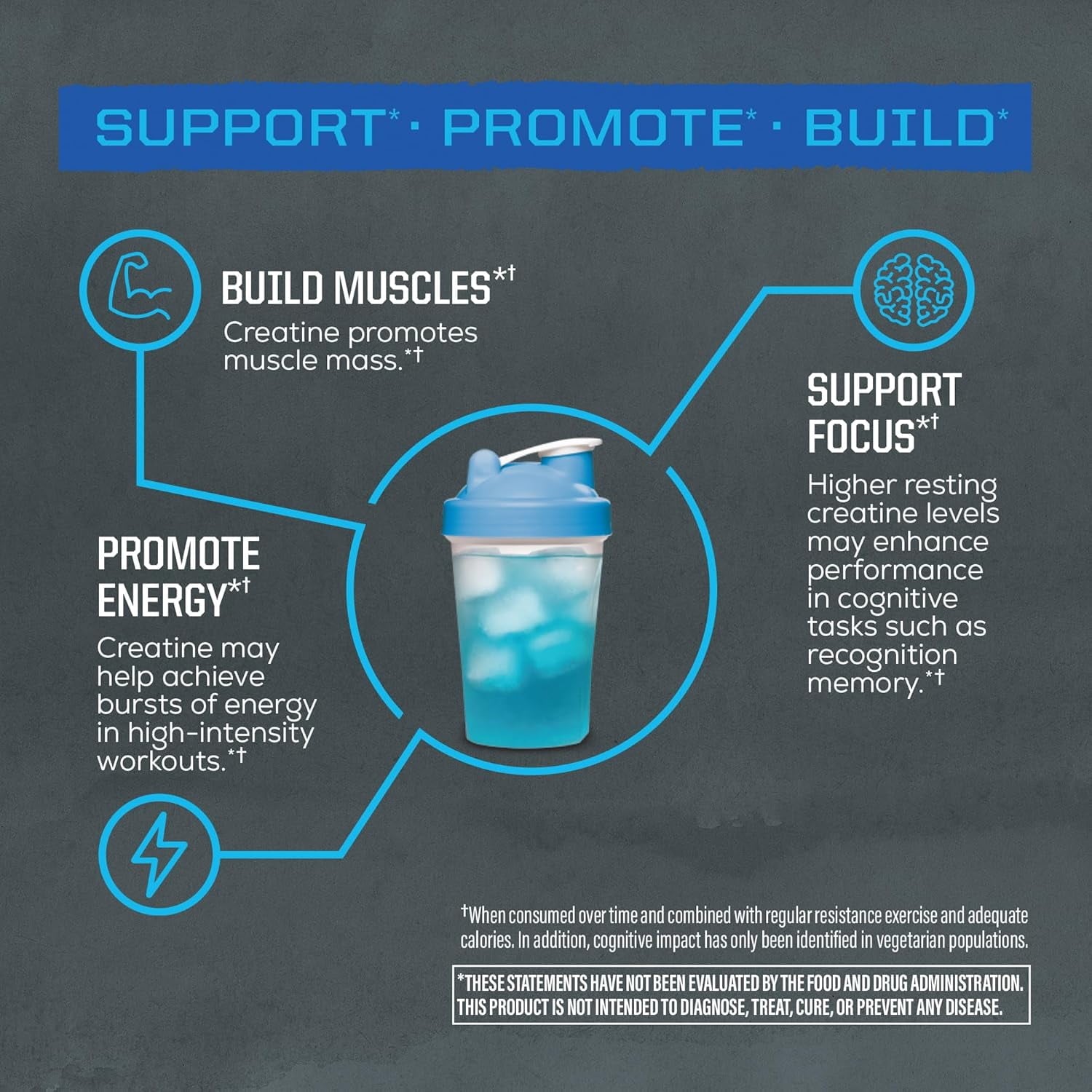 Sunwarrior Active Creatine Monohydrate Powder,Pre Workout Supplement,Blue Raspberry, 50 Servings