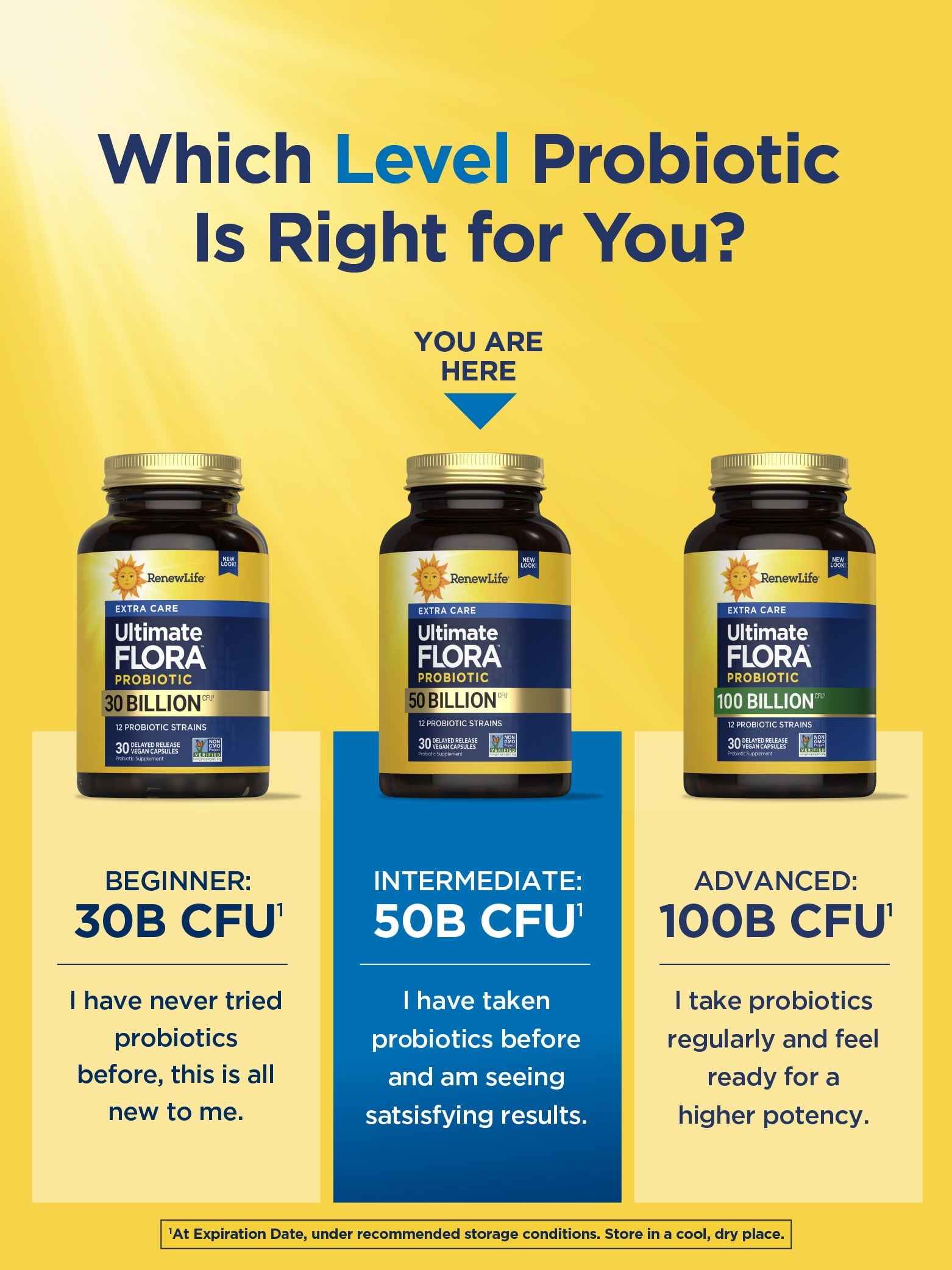 Ultimate Flora Probiotic Capsules | 50 Billion CFU | 30 Count | by Renew Life