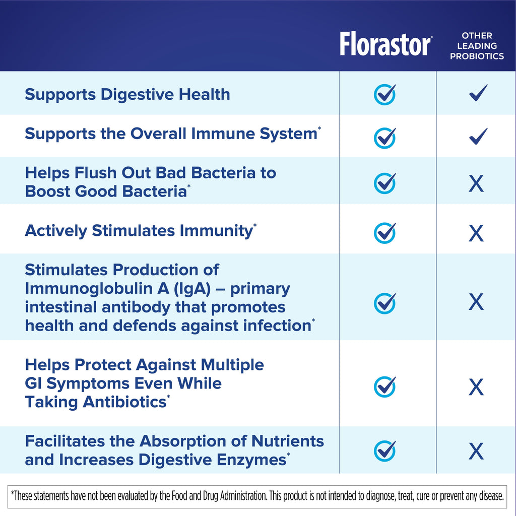 Florastor Kids Daily Probiotic Supplement, Saccharomyces Boulardii CNCM I-745, 30 Sticks