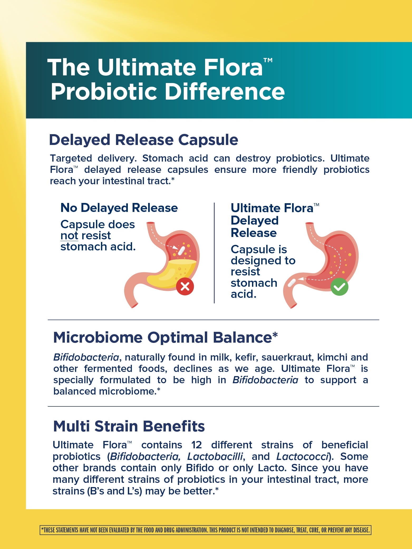 Colon Care Ultimate Flora Probiotic | 80 Billion CFU | 60 Vegan Capsules | by Renew Life